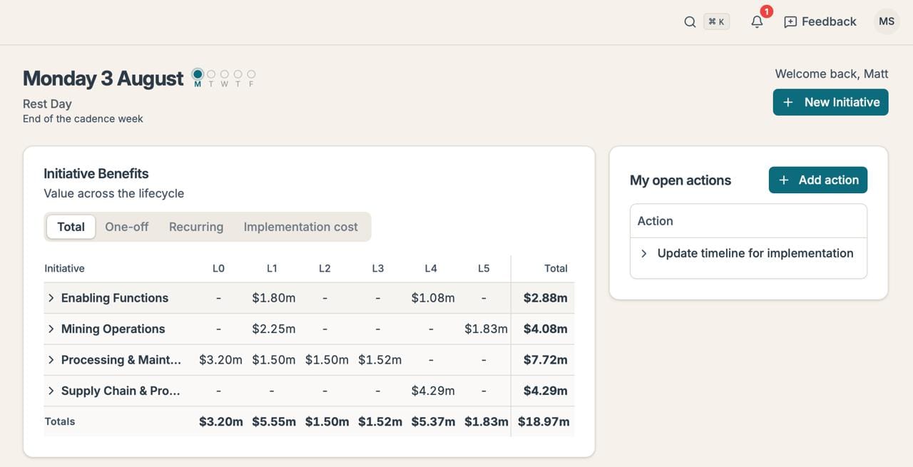 Ambition screenshot: initiative benefits across the lifecycle