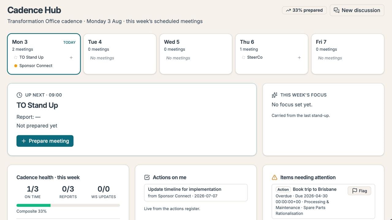 Ambition screenshot: Cadence Hub with this week's meetings